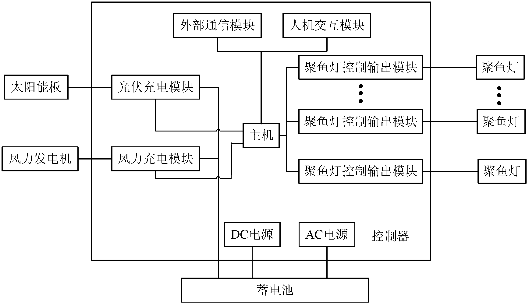 Fish gathering lamp control system and method