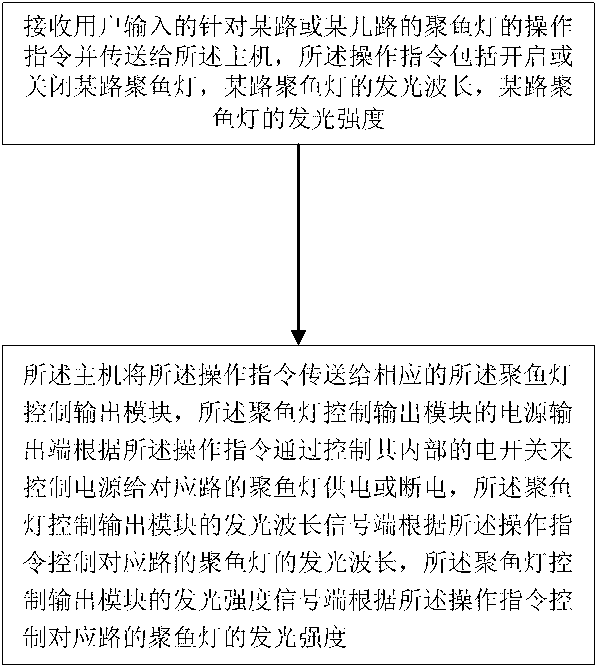 Fish gathering lamp control system and method