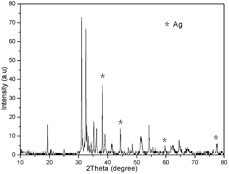 Visible light response photocatalysis material Ag@Ag3VO4 and preparation method thereof