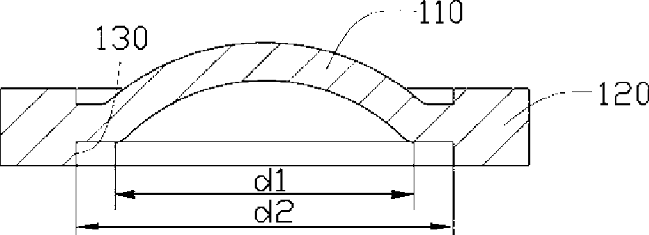 System and method for detecting eccentricity of glasses lens