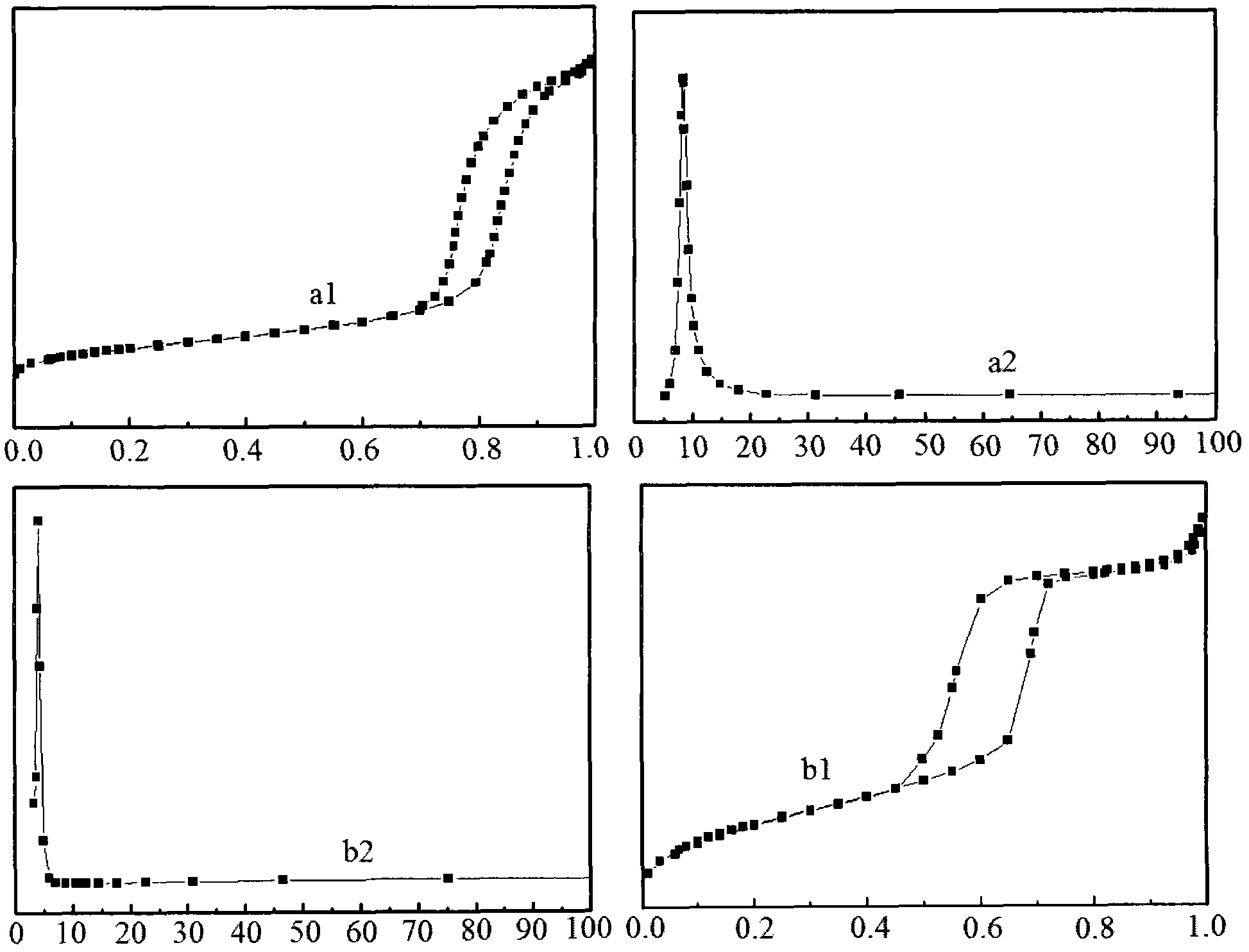 Loaded zinc trifluoromethanesulfonate catalyst, its preparation method, and preparation method of butanone-glycol ketal