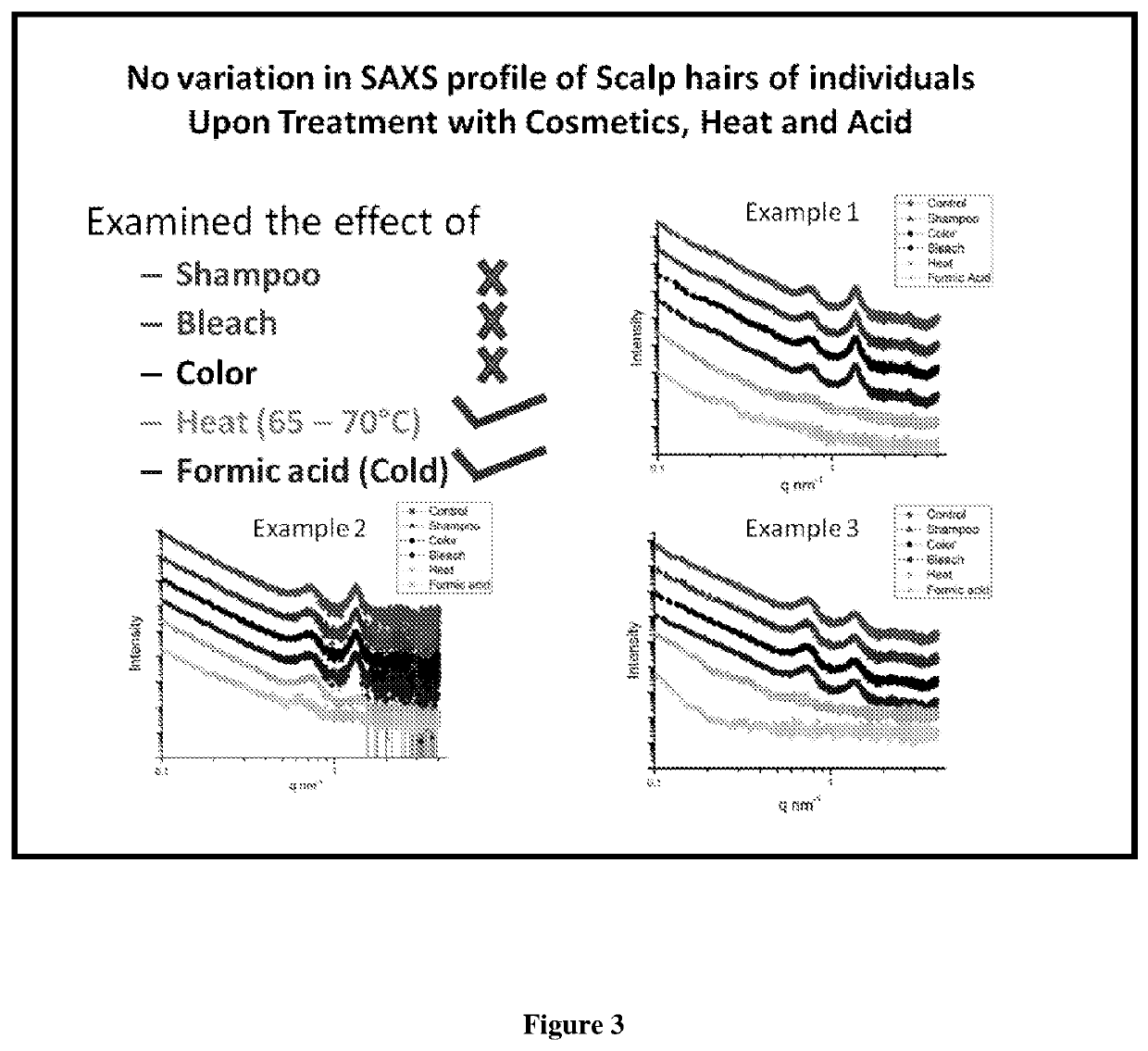 In vitro method for detecting active mycobacterium tuberculosis using hair small angle x-ray scattering profile