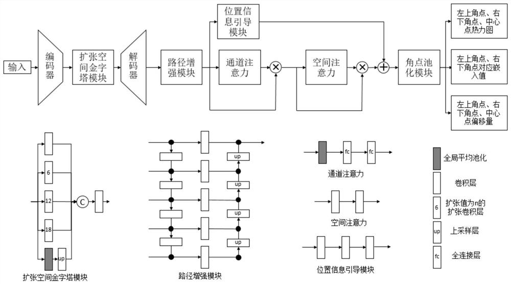 Remote sensing image solid waste identification method and system based on multi-strategy enhancement