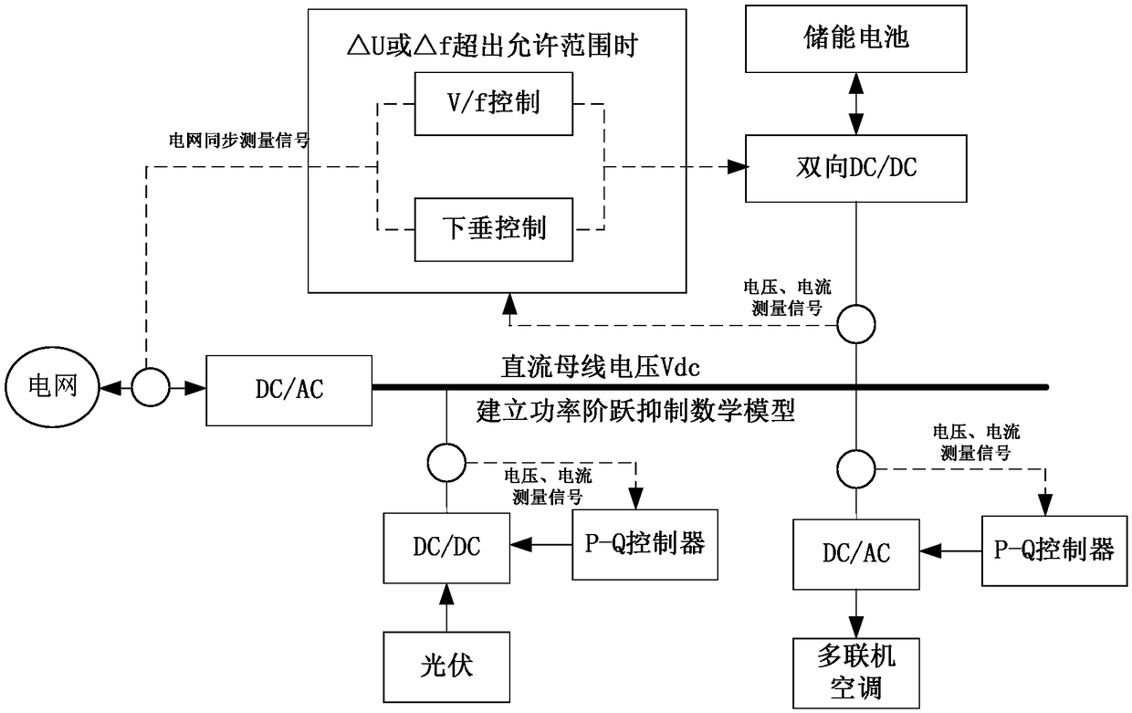 Electrical equipment and power fluctuation suppression method, device and system thereof