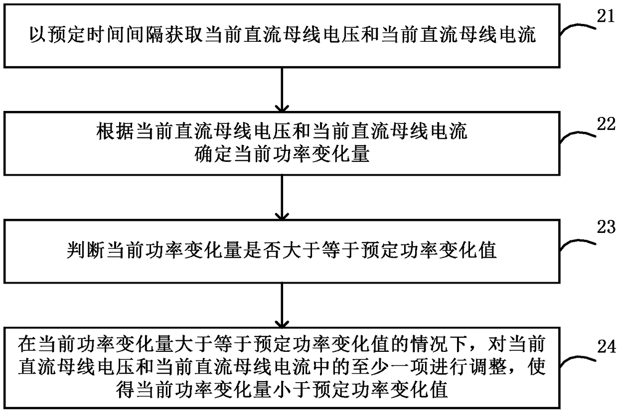 Electrical equipment and power fluctuation suppression method, device and system thereof