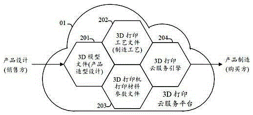 3D printing system supporting cloud service