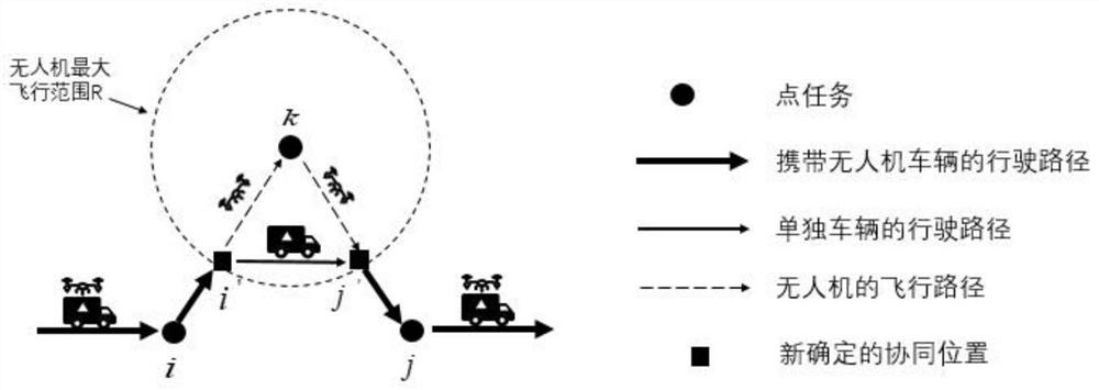 Unmanned aerial vehicle and vehicle task allocation method and system under air-ground cooperation