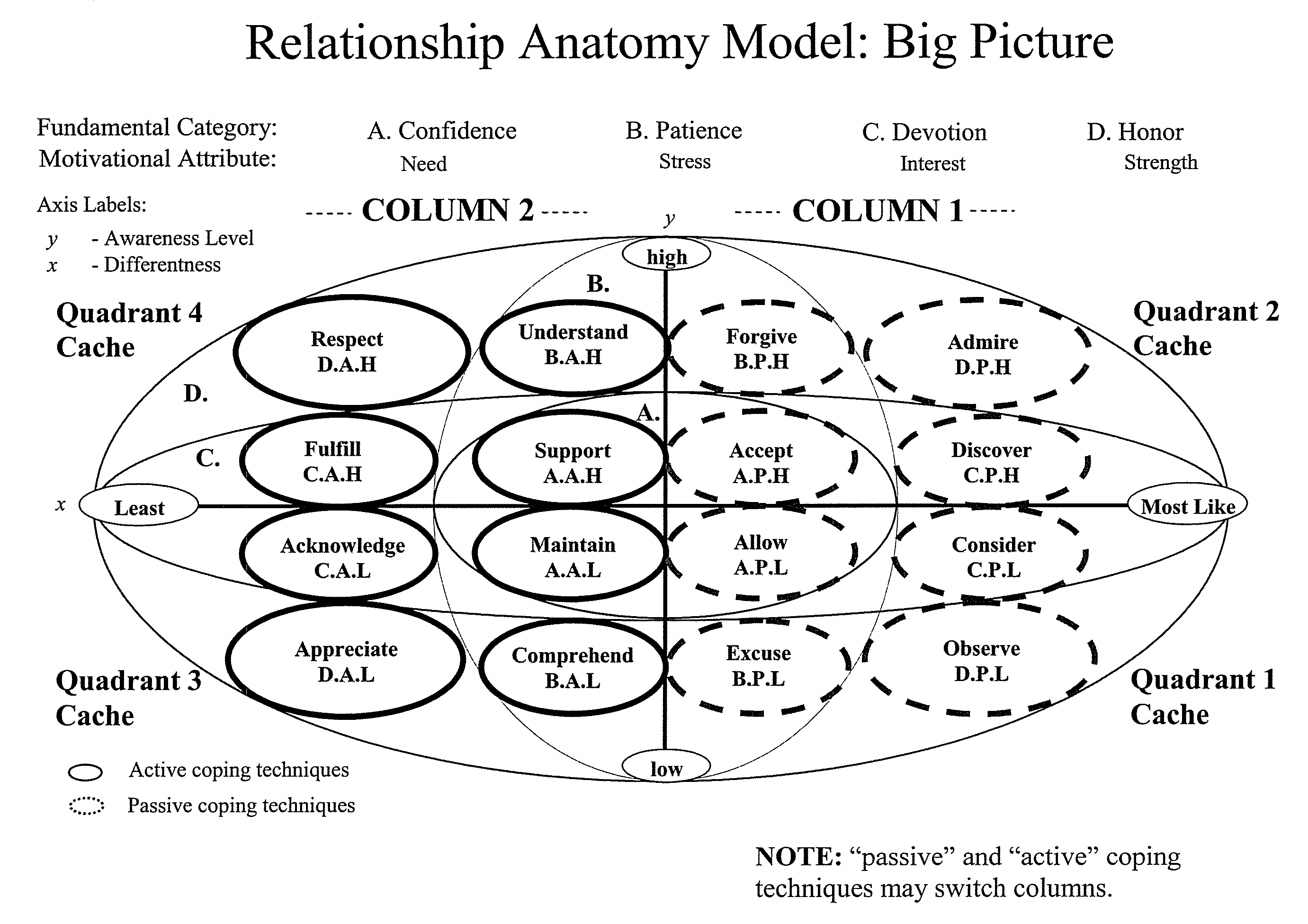 Method and apparatus for personal awareness and growth