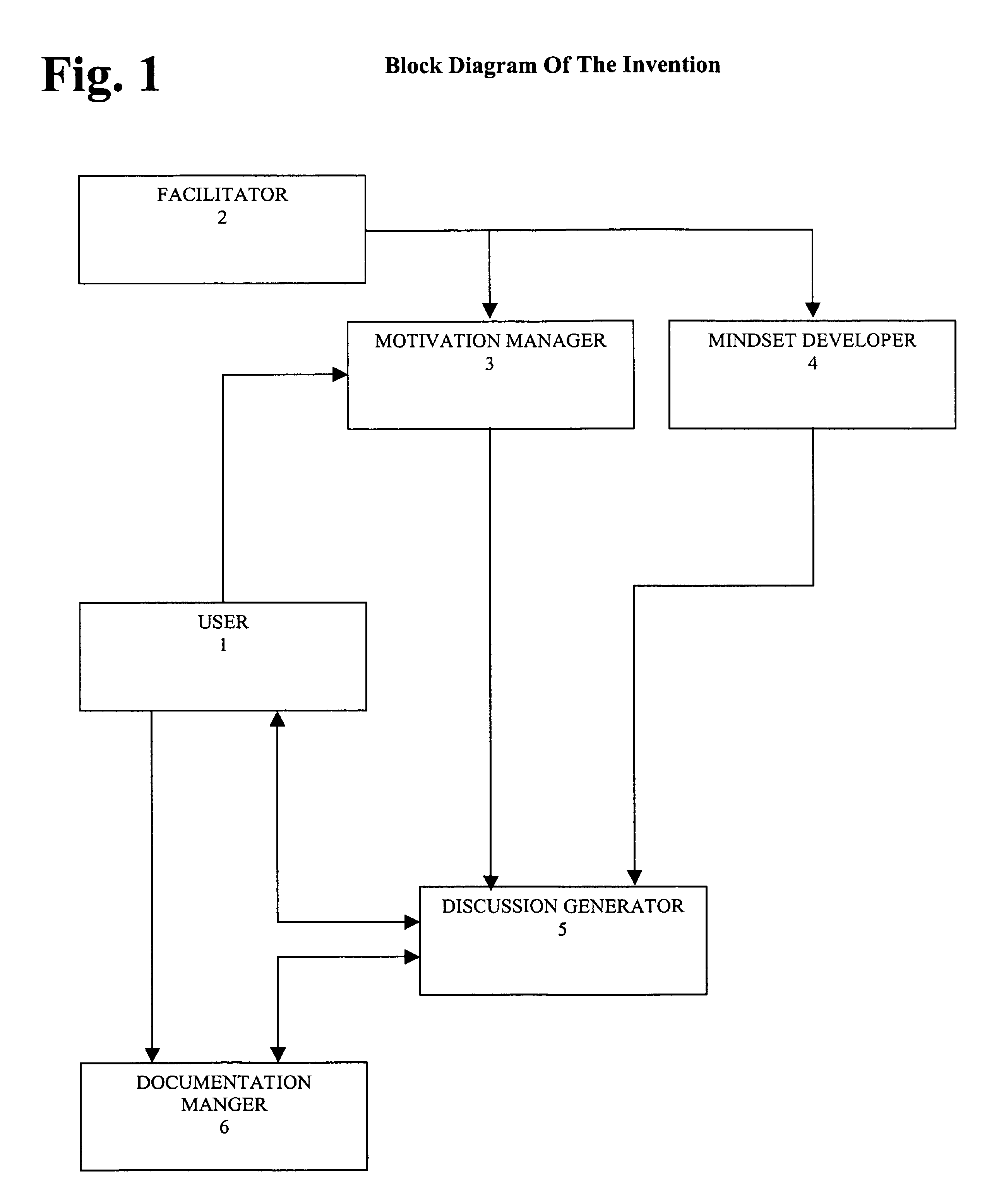 Method and apparatus for personal awareness and growth