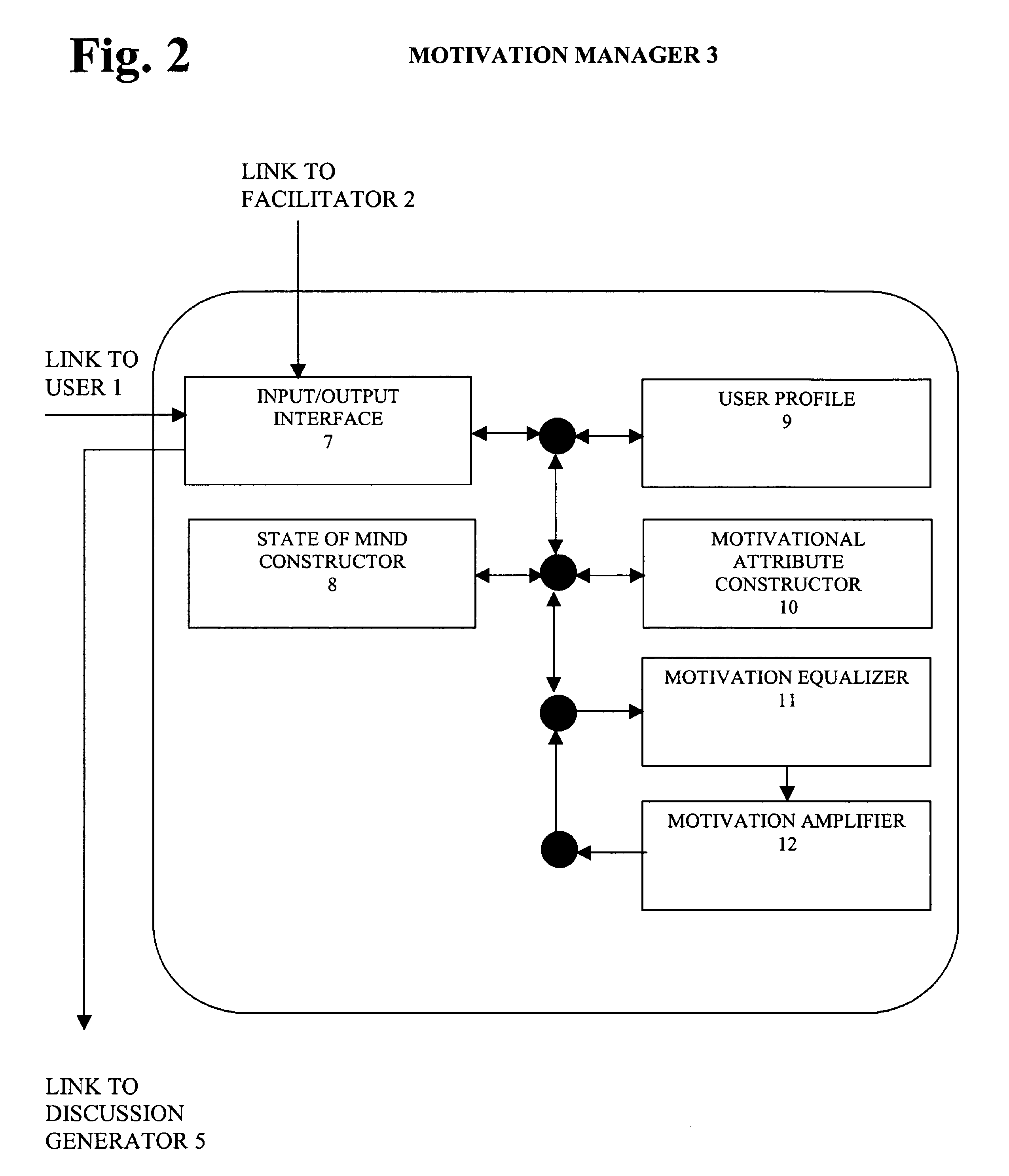 Method and apparatus for personal awareness and growth