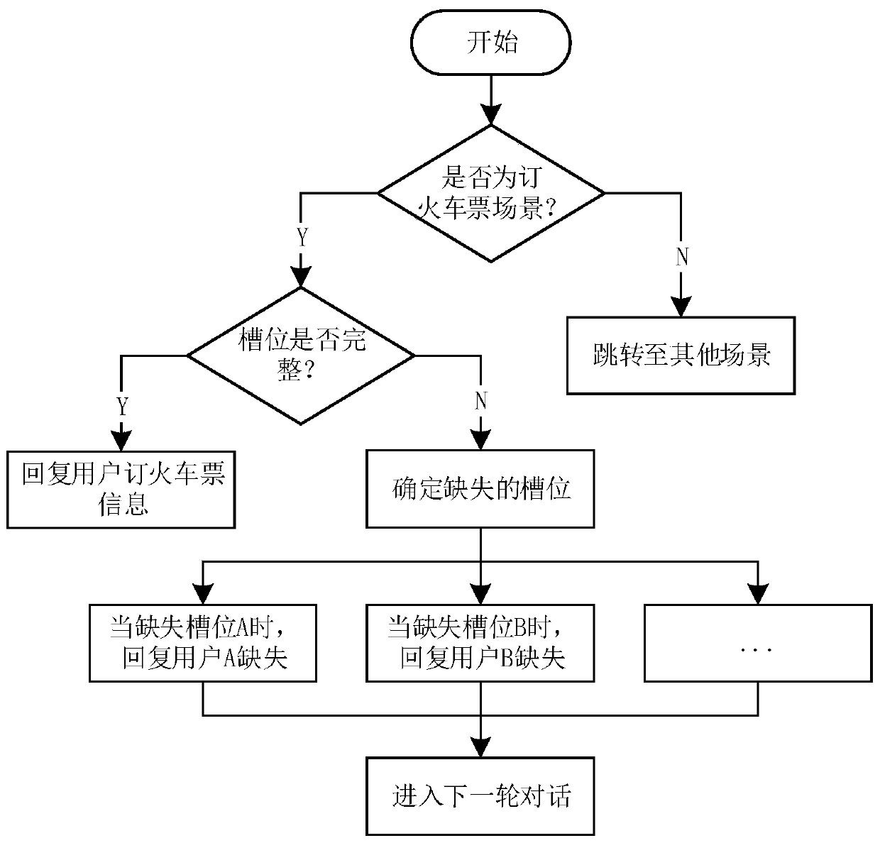 Dialogue data processing method for multiple rounds of dialogues and related device