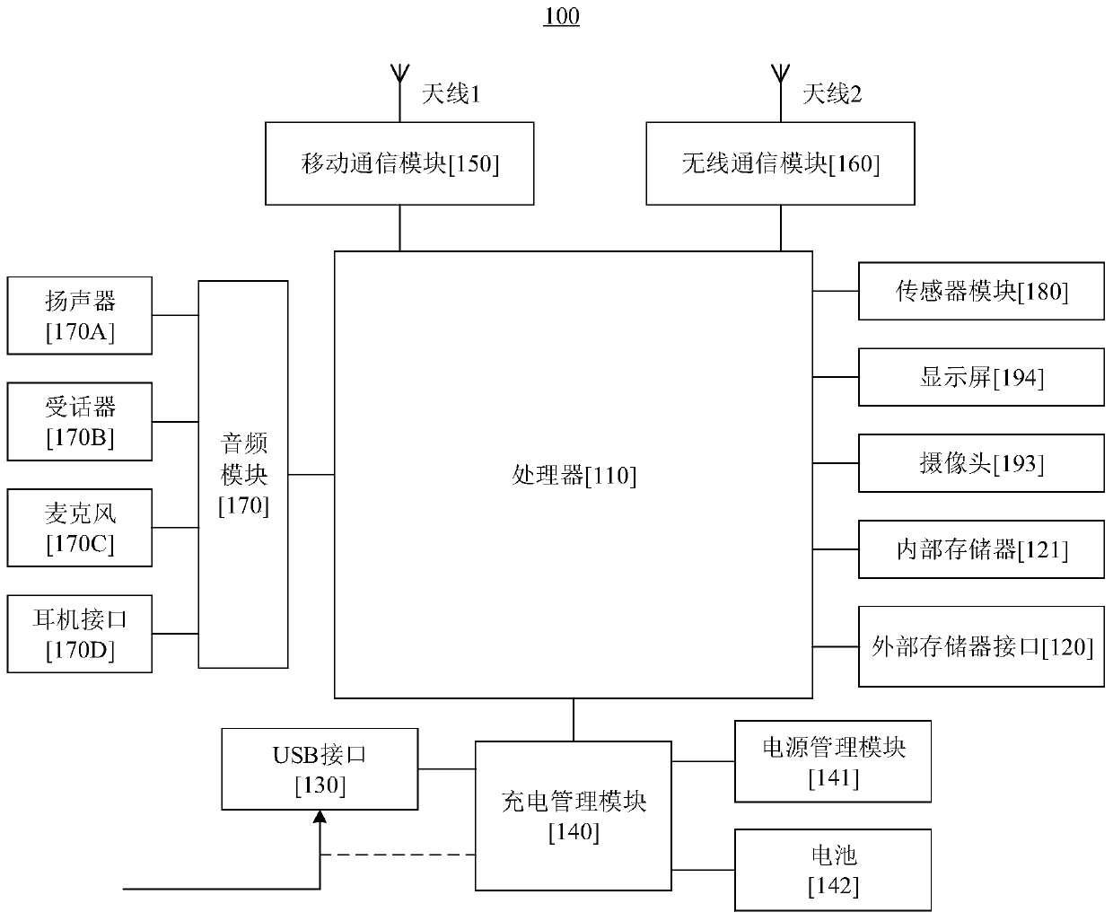 Dialogue data processing method for multiple rounds of dialogues and related device