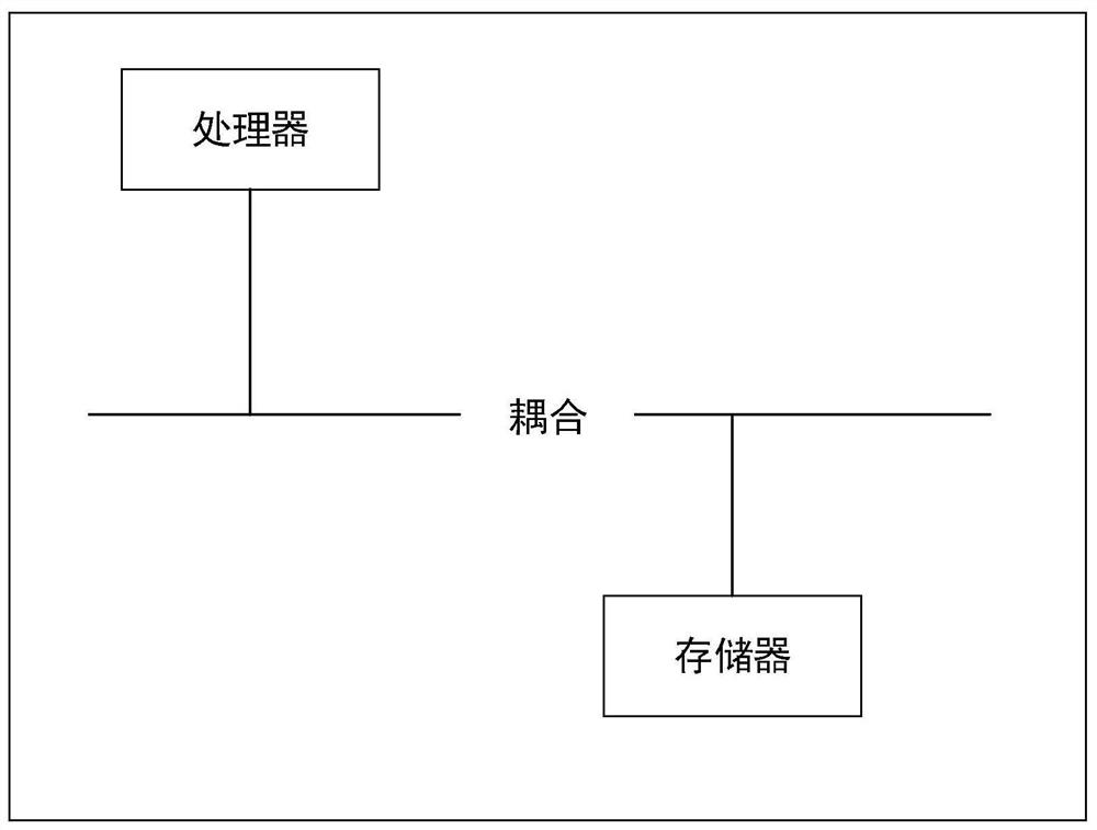 WEB resource-based ontology concept hierarchy acquisition method, system and storage medium