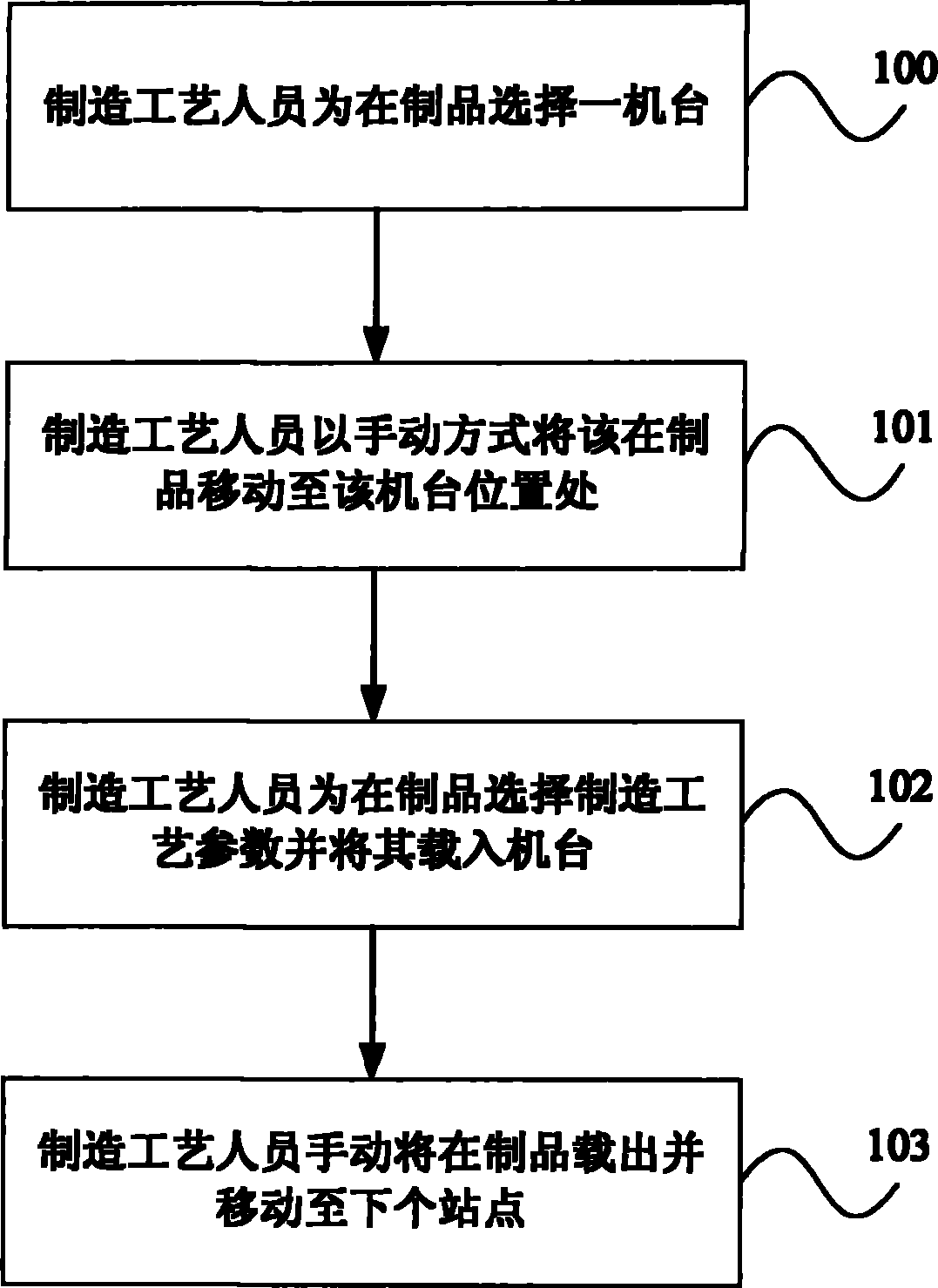 Manual implementation method for manufacturing technology of thin film solar cell