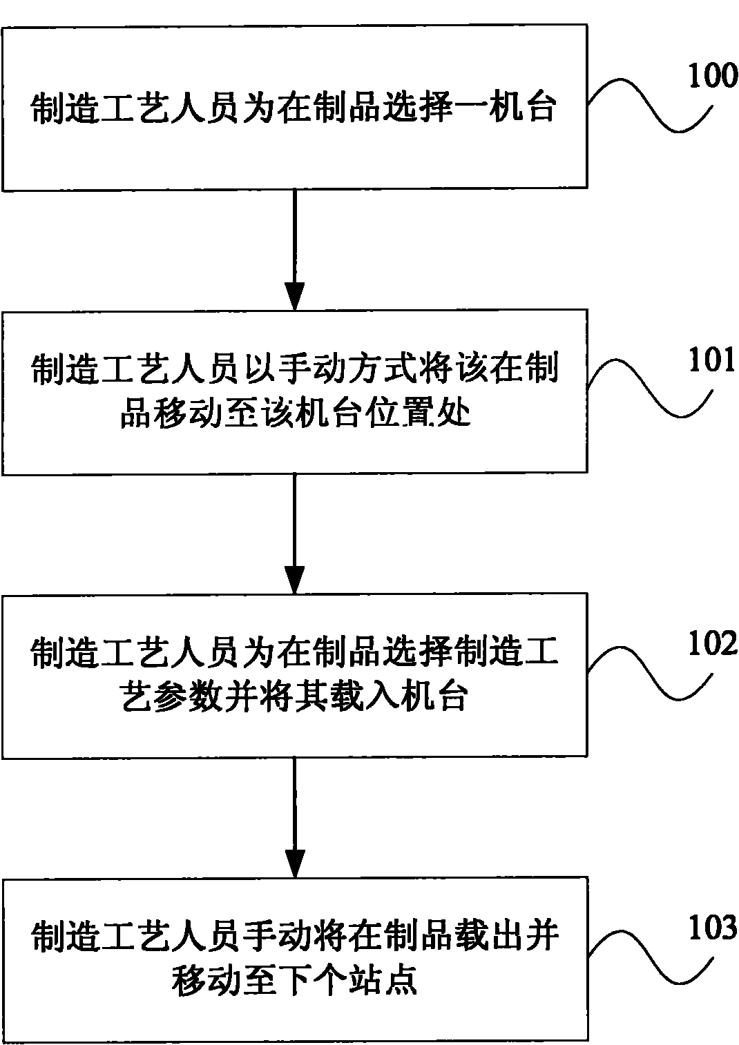 Manual implementation method for manufacturing technology of thin film solar cell