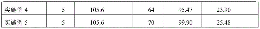 Preparation method of propionyloxy ethyl trimethyl ammonium chloride chitosan fiber