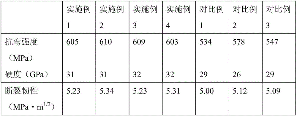 Preparation method of titanium silicon carbide ceramic nozzle