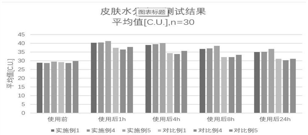 Cream with moisturizing and skin brightening effects and preparation method of cream