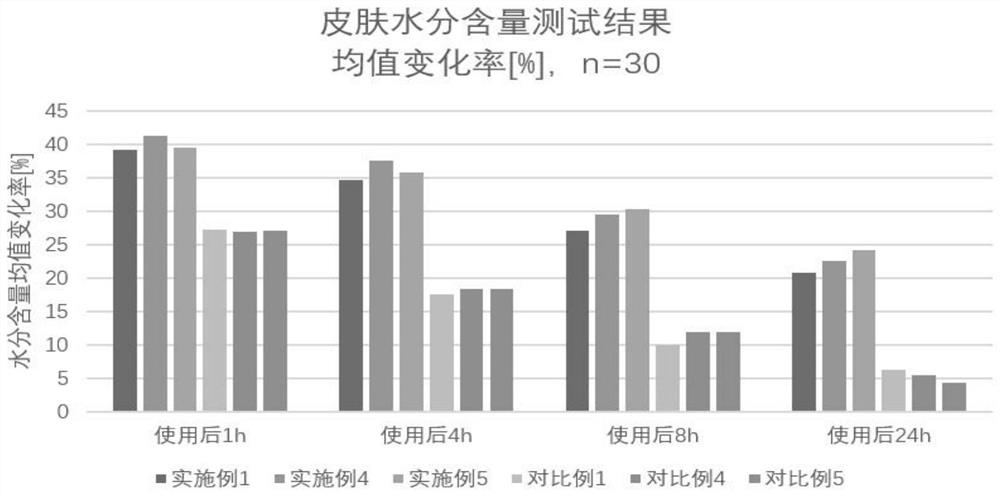 Cream with moisturizing and skin brightening effects and preparation method of cream