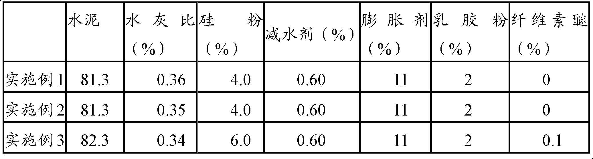 Prestressed concrete pipe grouting agent