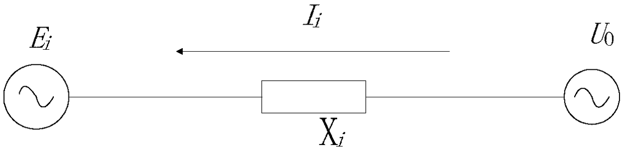 Method and system for determining migration law of oscillation center of power system