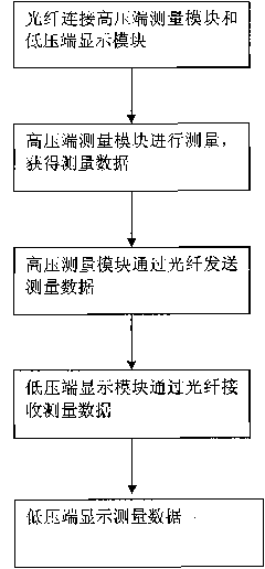 Isolated high-voltage leakage current measuring method and device