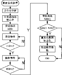 Isolated high-voltage leakage current measuring method and device