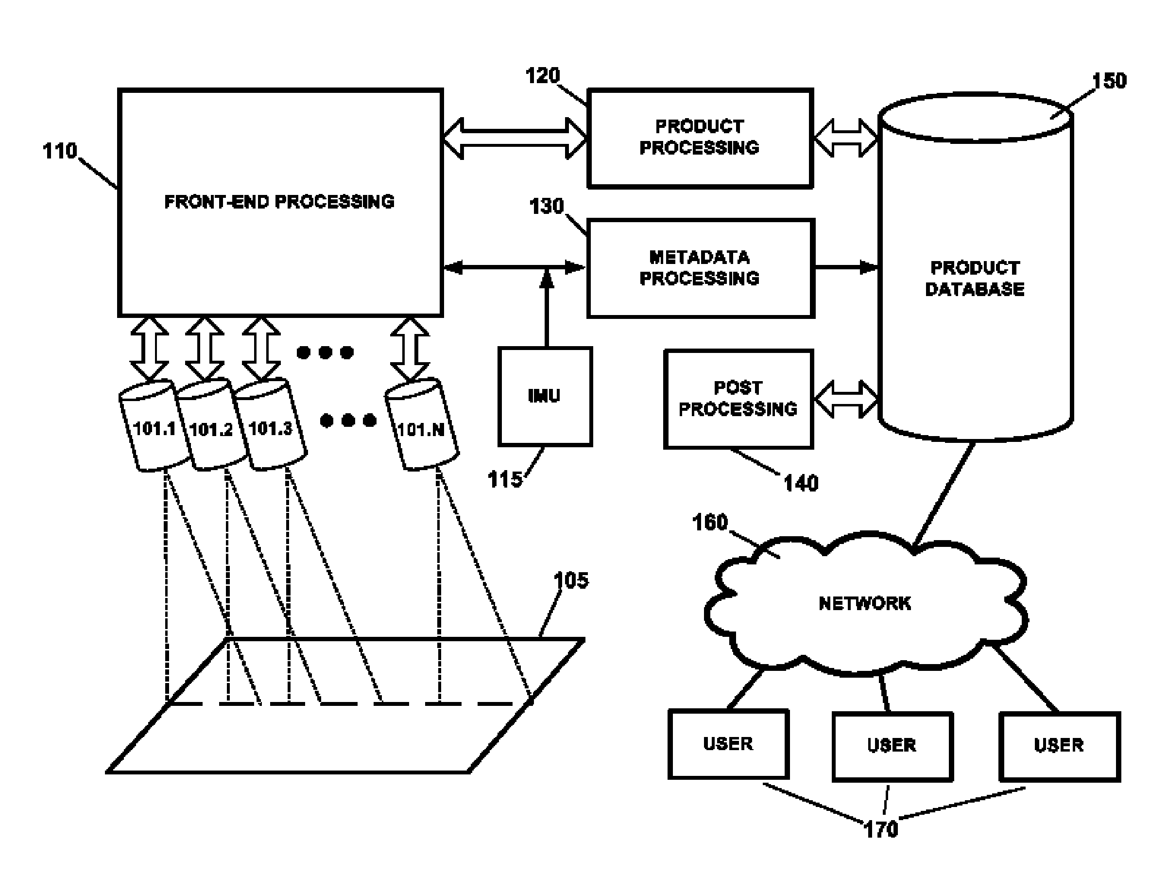 Synoptic broad-area remote-sensing via multiple telescopes