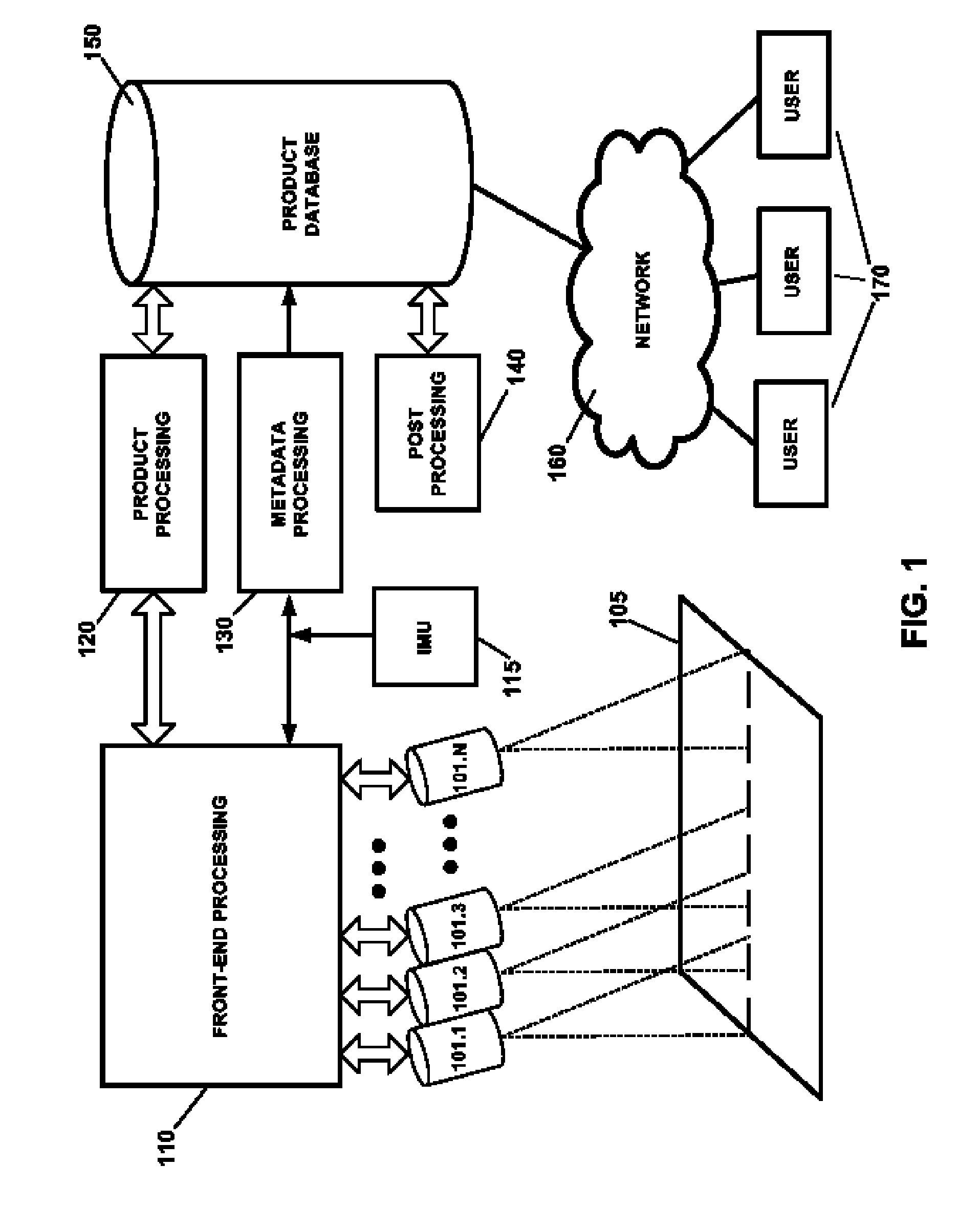 Synoptic broad-area remote-sensing via multiple telescopes