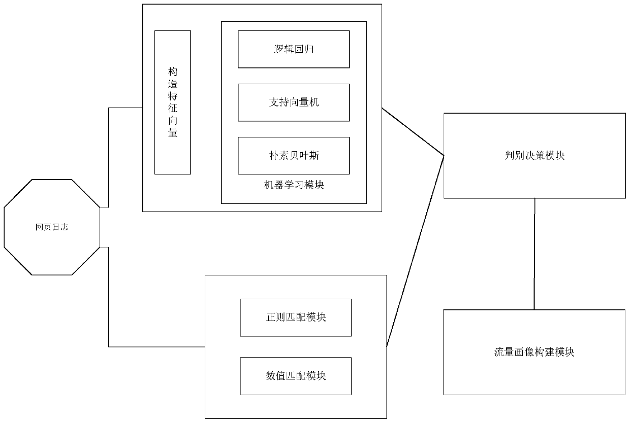 Webpage log attack information detection method, system and device and readable storage medium