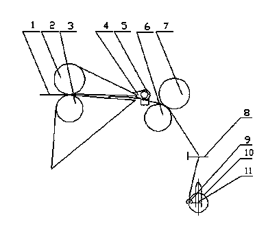 Spinning method for bundling and pressing fiber strands