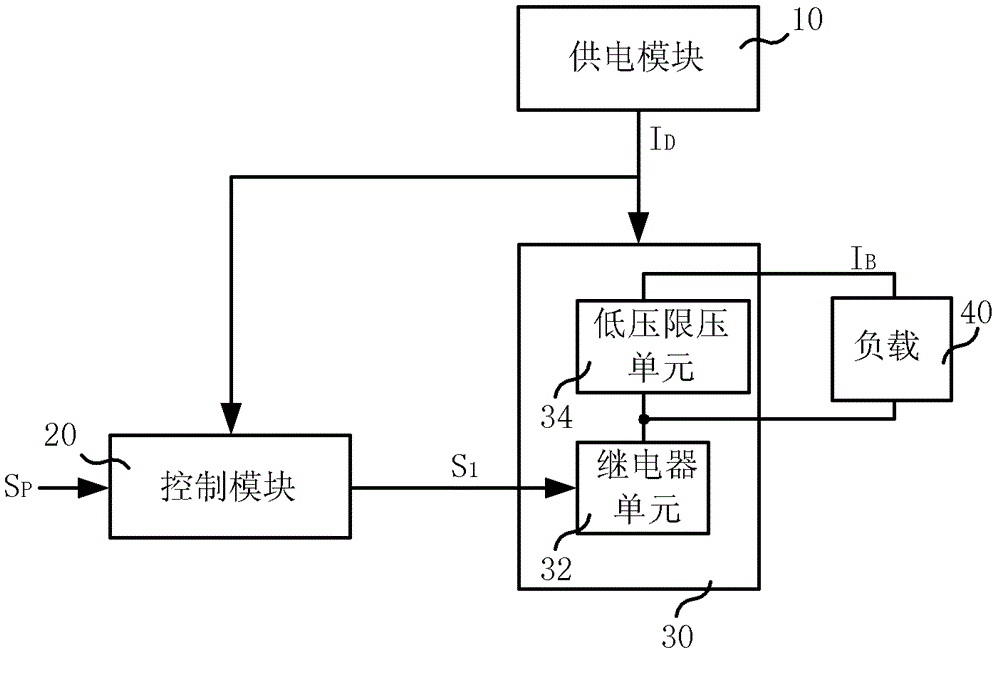 Current supply components for overcurrent protective devices