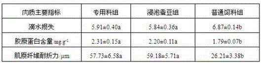 A special compound feed for improving tilapia meat quality and preparation method thereof