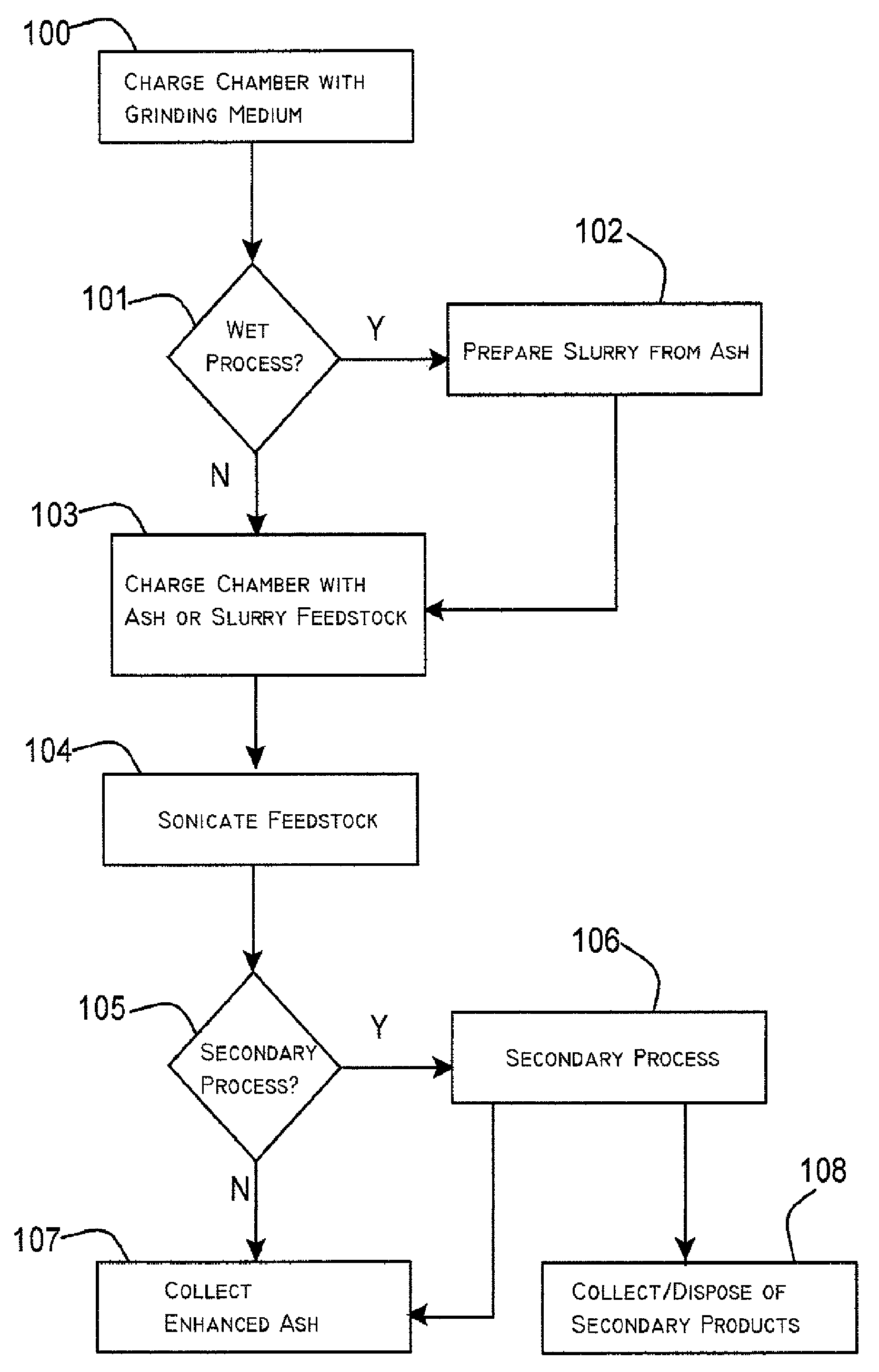 Upgraded combustion ash and its method of production