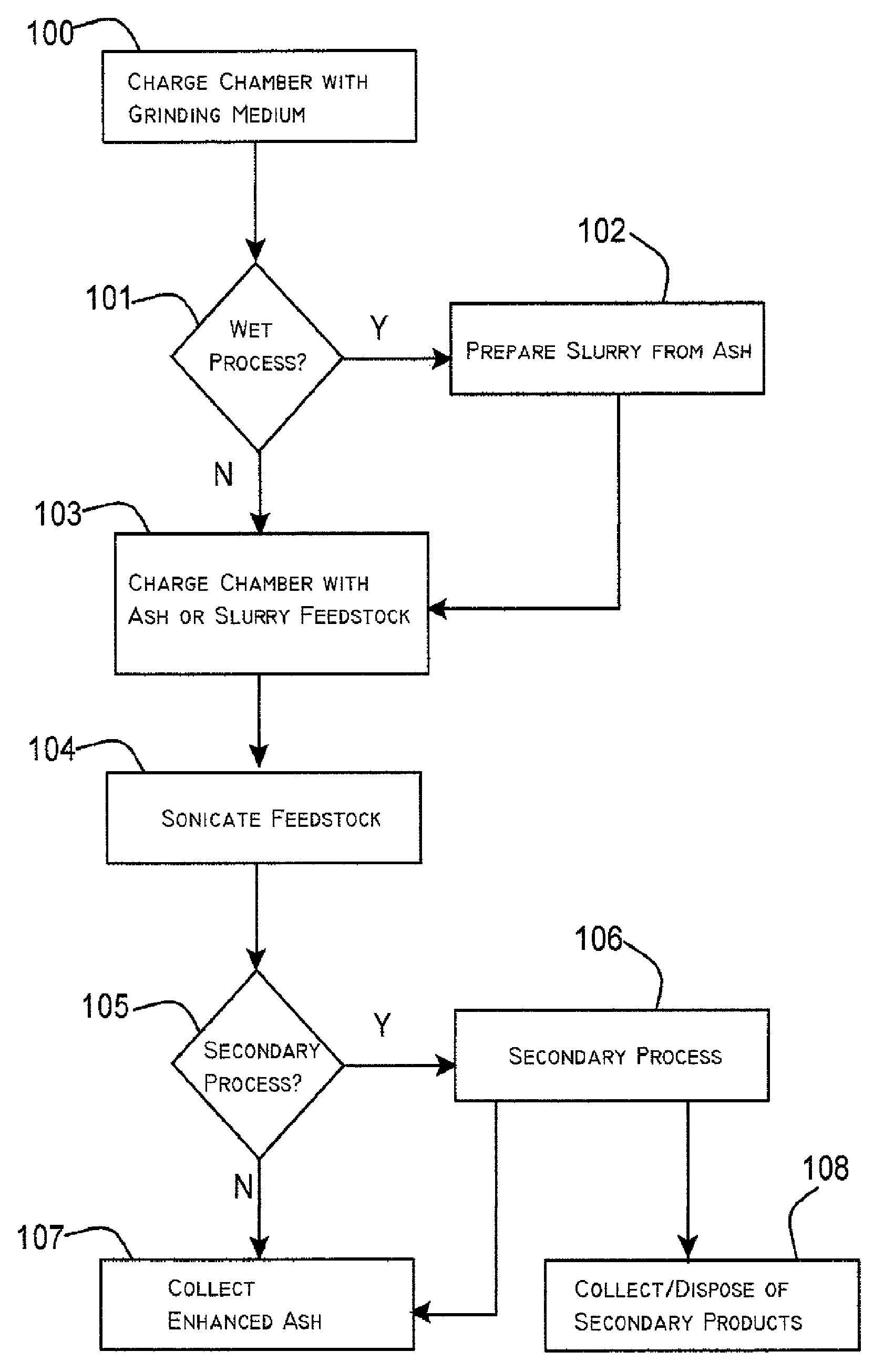 Upgraded combustion ash and its method of production