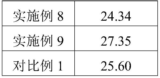 Non-woven fabric and preparation method thereof