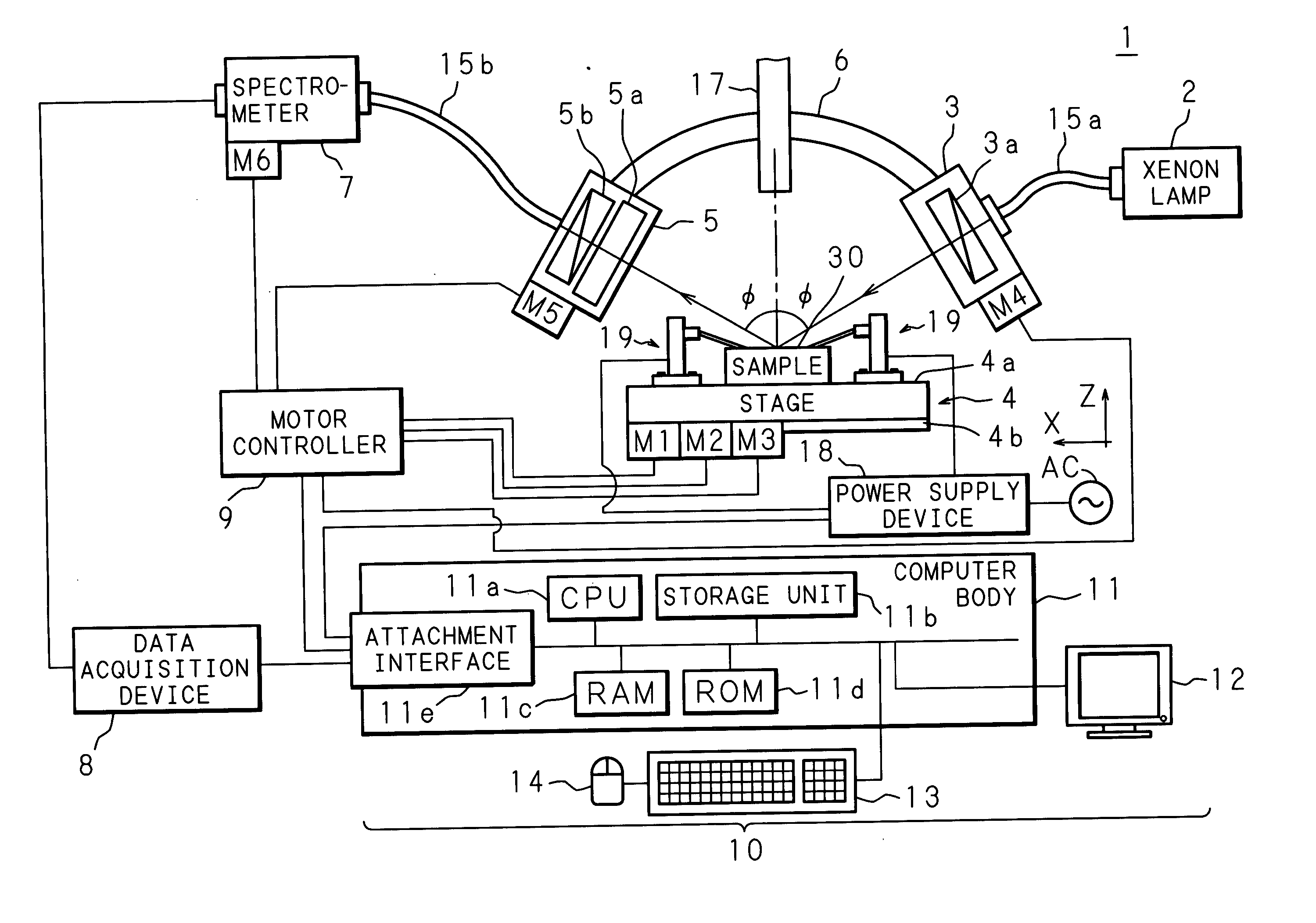 Optical characteristic analysis method, sample measuring apparatus and spectroscopic ellipsometer