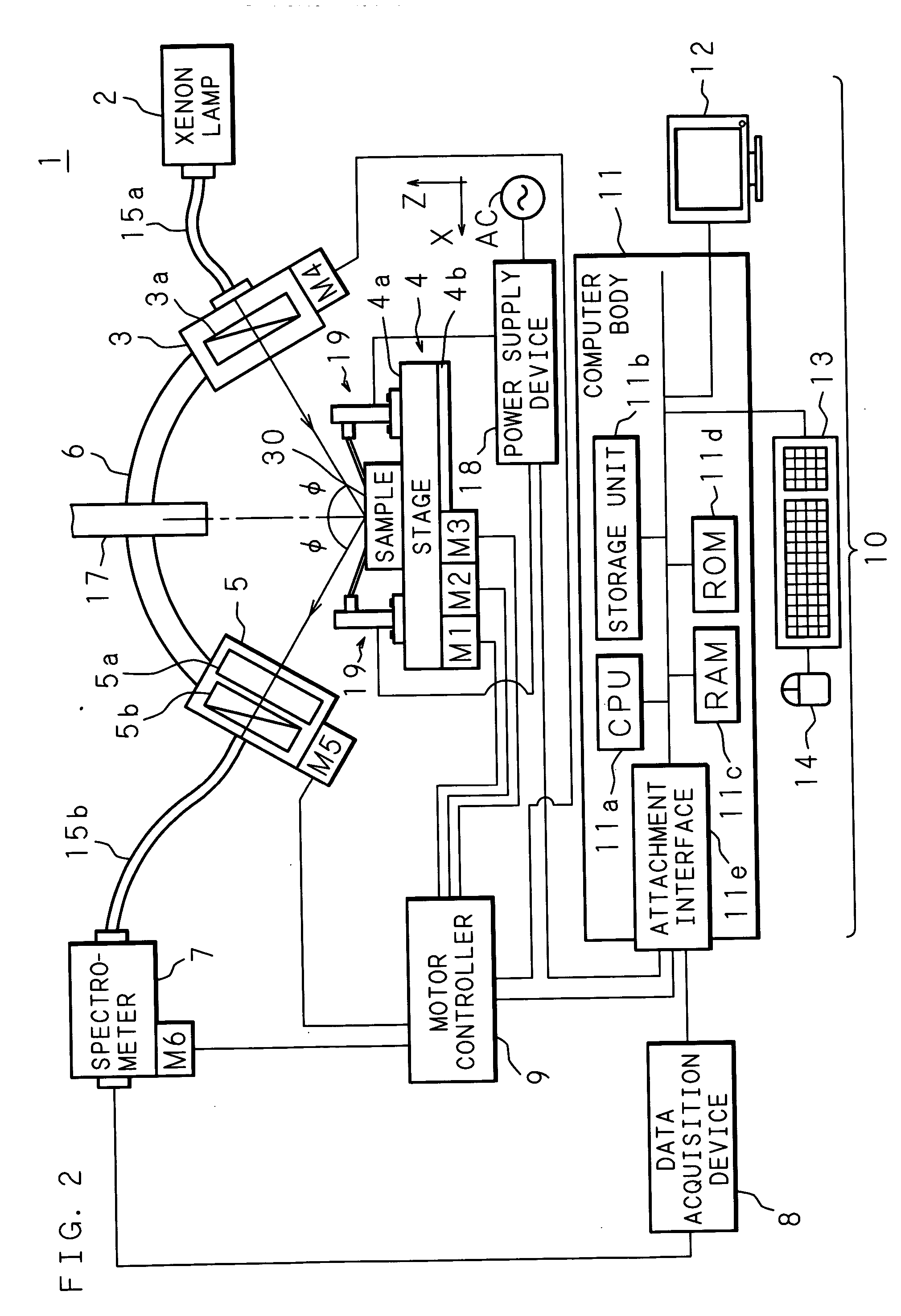 Optical characteristic analysis method, sample measuring apparatus and spectroscopic ellipsometer