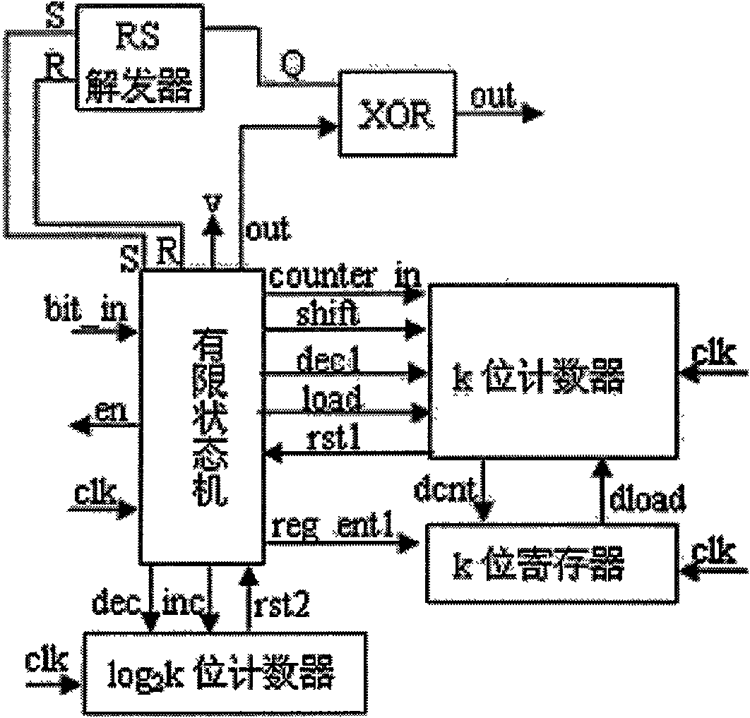 Method for test data compression coding and decoding with same run length and special decoding unit