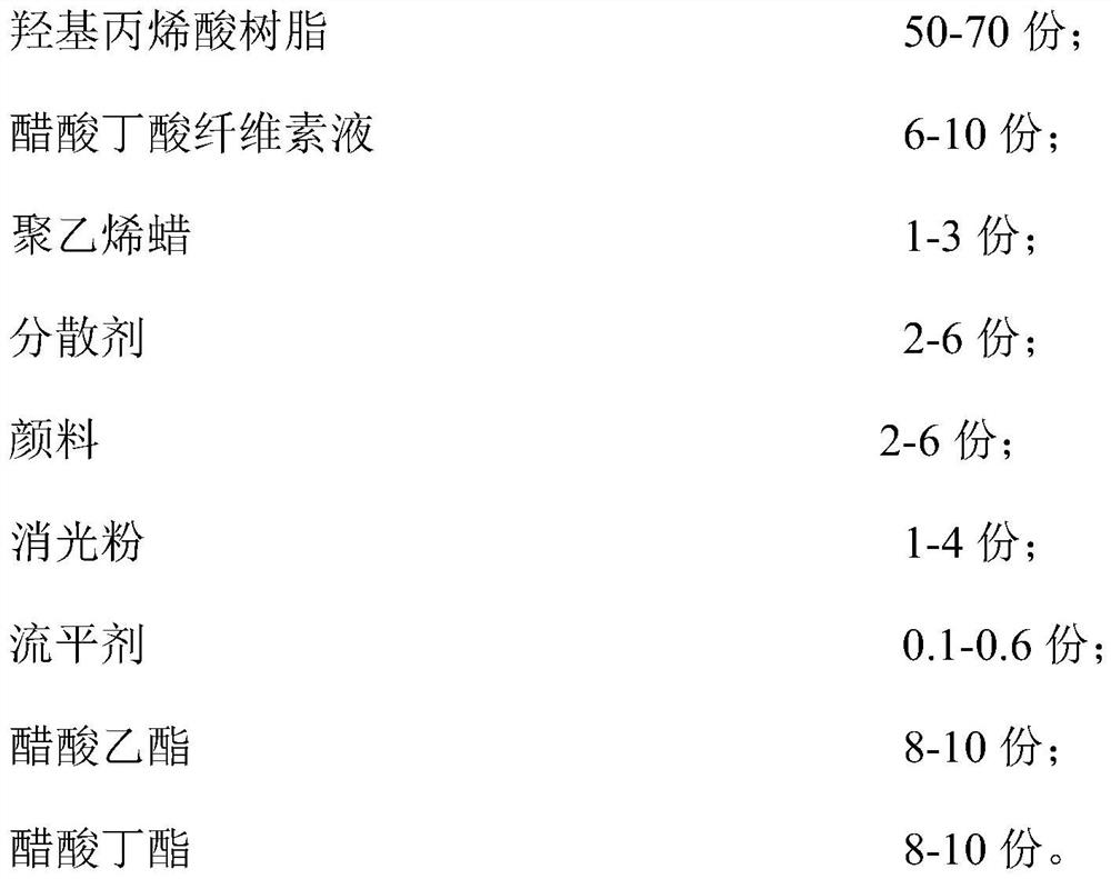 Automotive trim special high-insulation coating and preparation method thereof