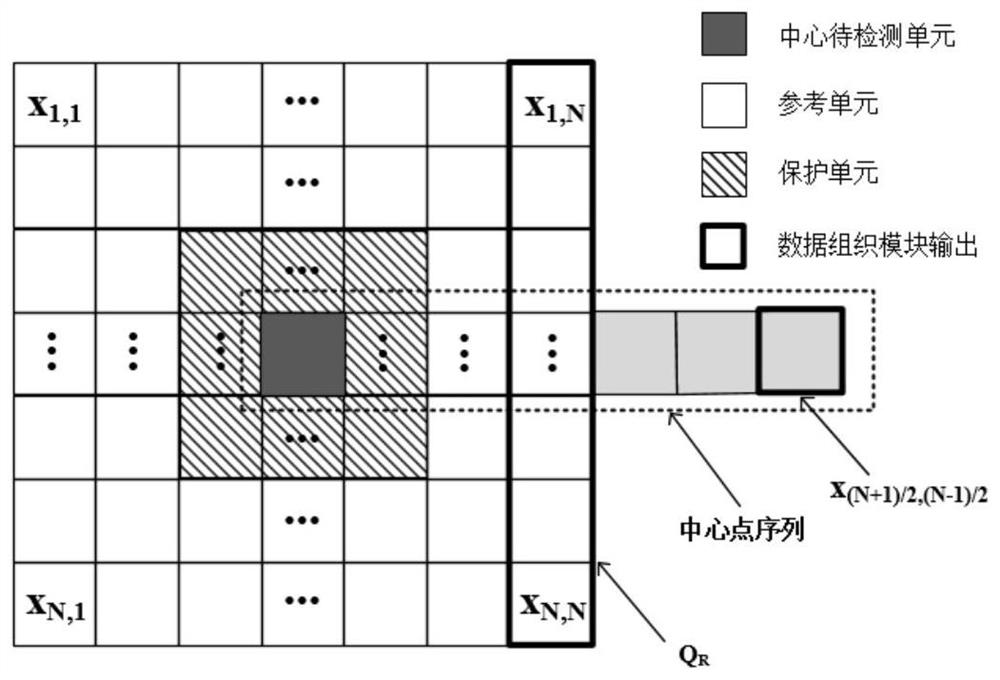 Rectangular window variable two-dimensional OS-CFAR detection device and method using center point sorting