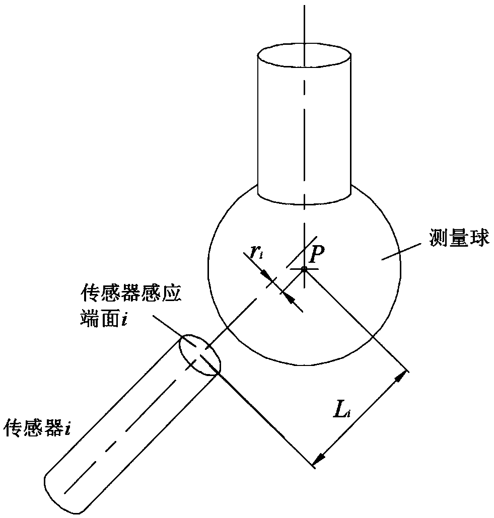 Calculating method for ball center coordinate of non-contact R-test measuring instrument using eddy current displacement sensor