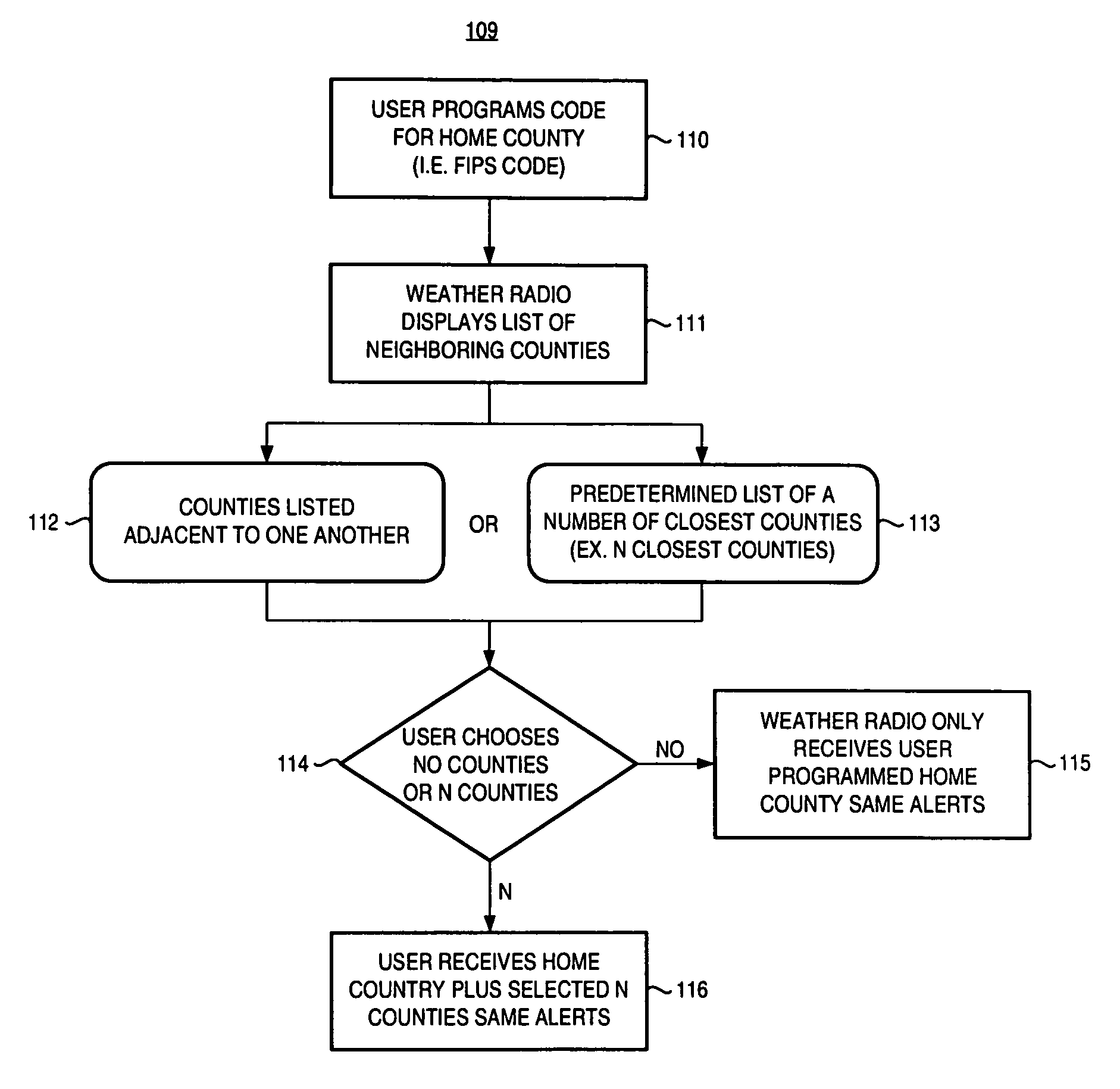 Apparatus and method for selecting geographical area information at a weather band, or other, radio device