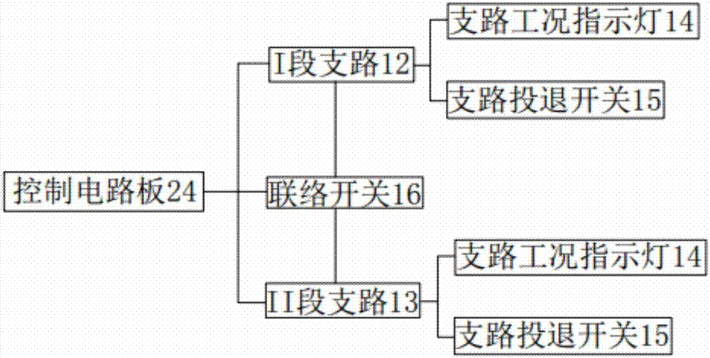 Integrated test device for simulating DC system integrated type grounding fault