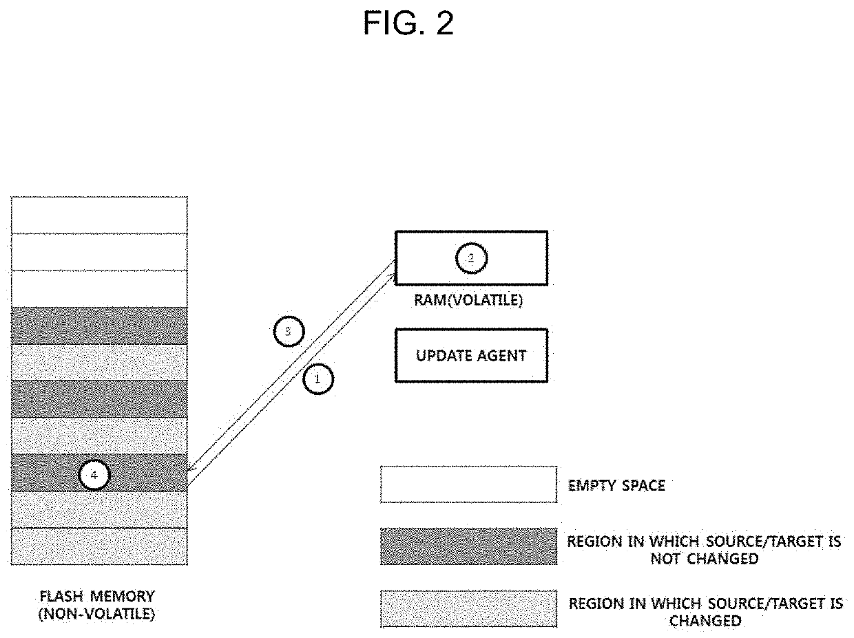 Method and apparatus for updating vehicle software using ota