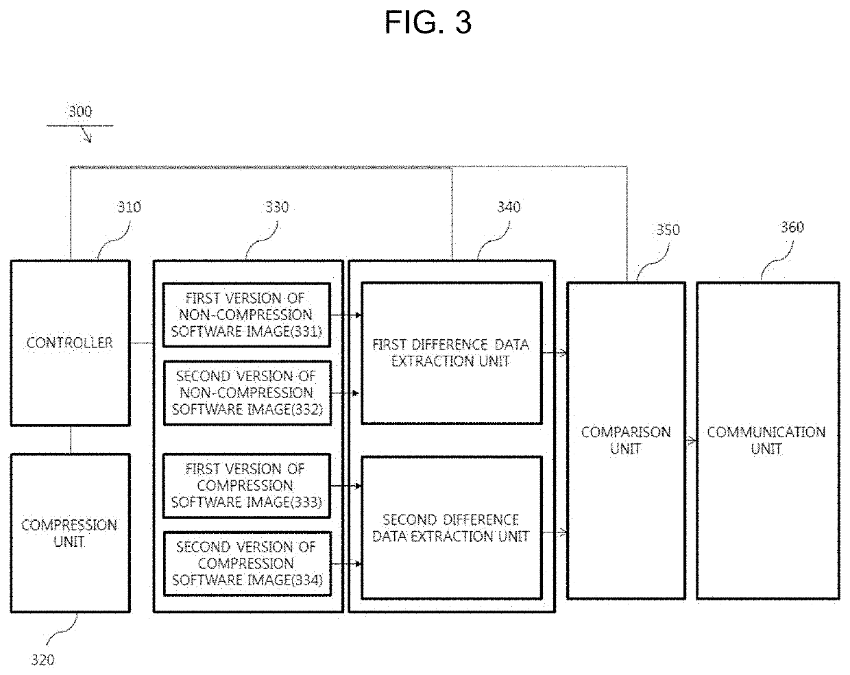 Method and apparatus for updating vehicle software using ota