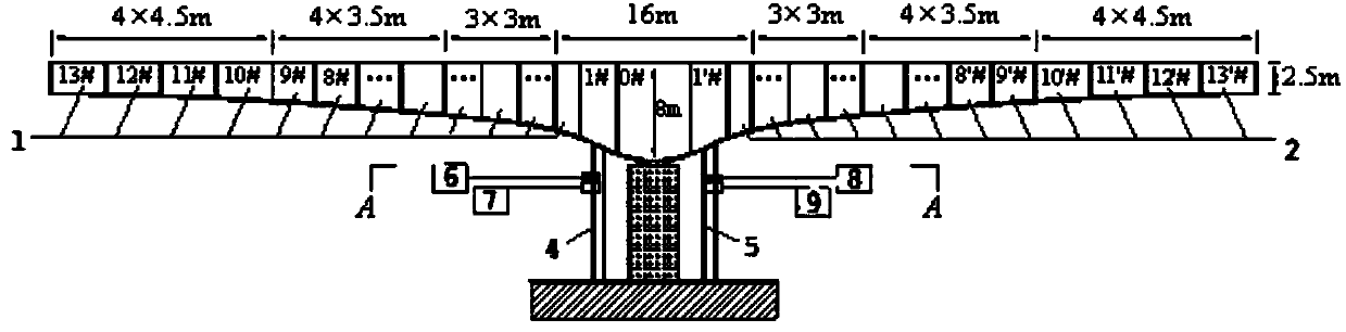 Unbalanced load monitoring and overall stability judgment method in bridge cantilever construction