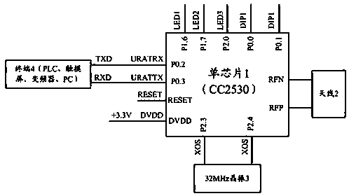 Zigbee wireless communication device