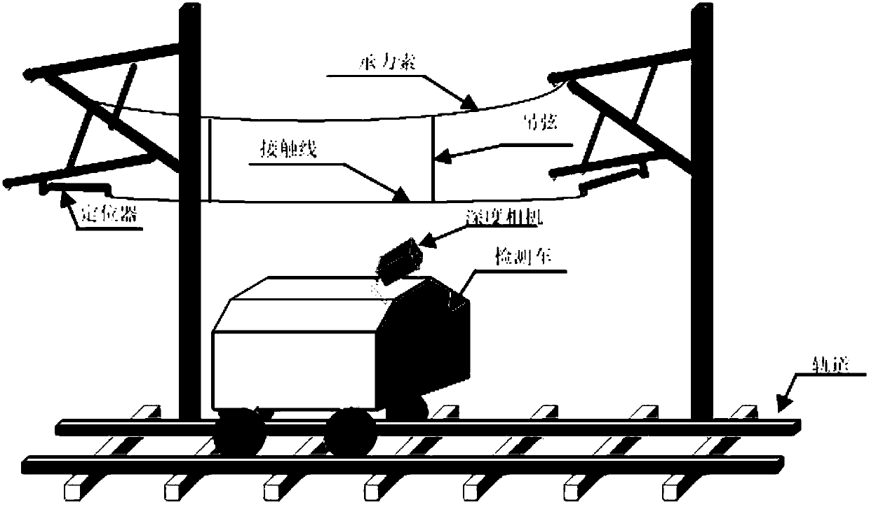 Non-contact contact network parameter detection method based on three-dimensional point cloud data