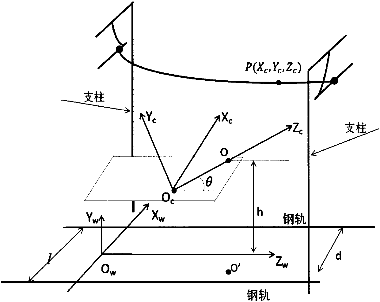 Non-contact contact network parameter detection method based on three-dimensional point cloud data